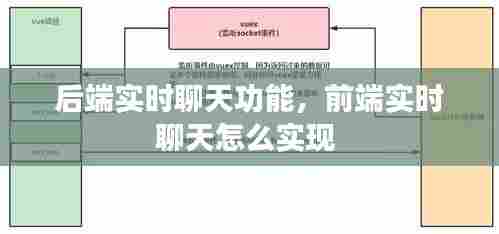 后端实时聊天功能，前端实时聊天怎么实现 