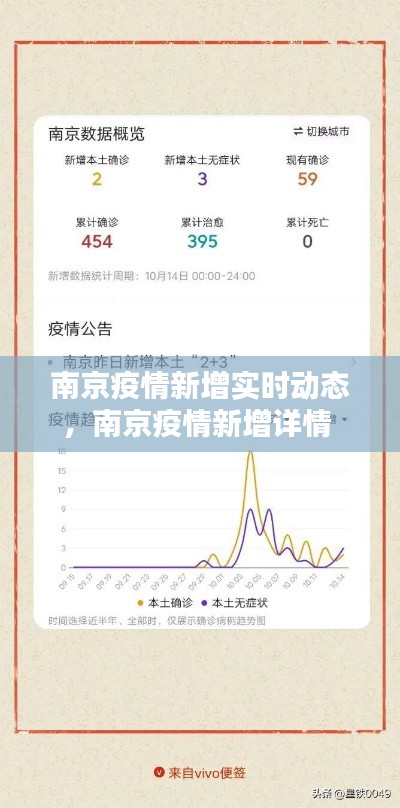 南京疫情新增实时动态,南京疫情新增详情