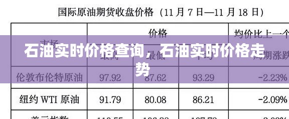 石油实时价格查询,石油实时价格走势