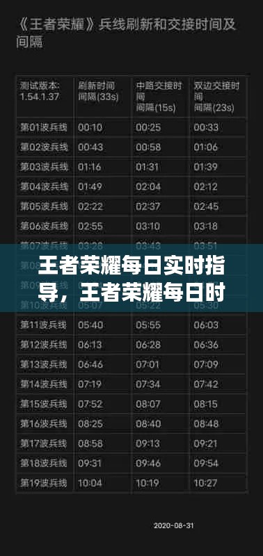 王者荣耀每日实时指导,王者荣耀每日时长几点刷新