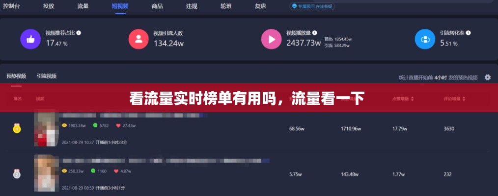 看流量实时榜单有用吗,流量看一下