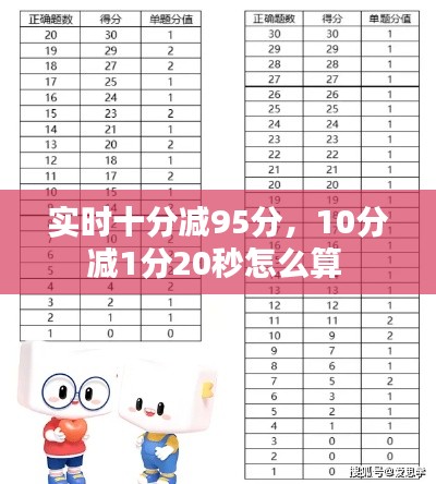 实时十分减95分，10分减1分20秒怎么算 