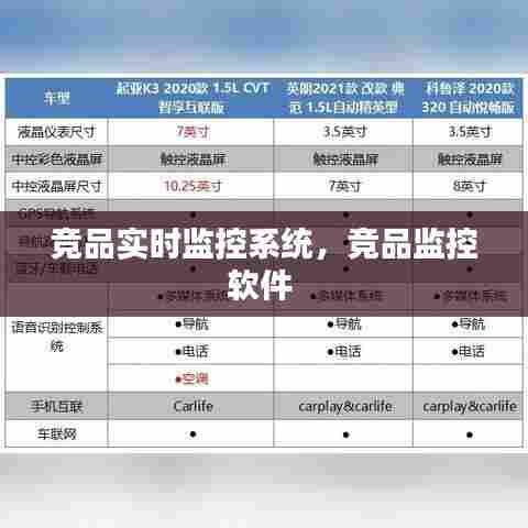 竞品实时监控系统,竞品监控软件