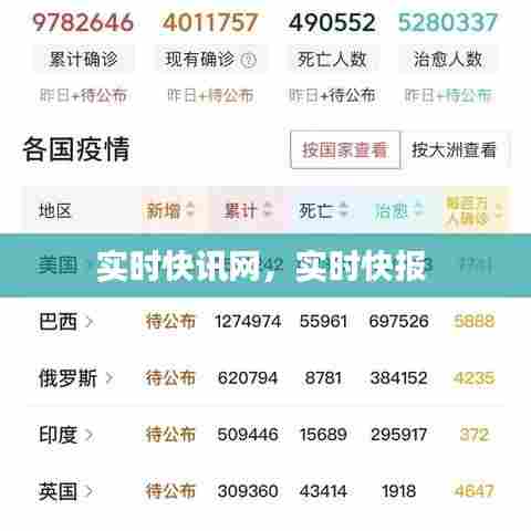 实时快讯网,实时快报