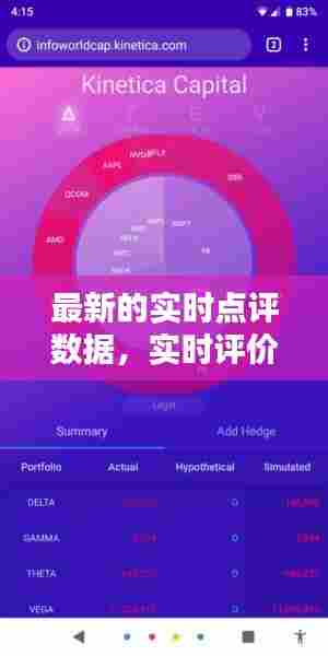 最新的实时点评数据，实时评价是什么 