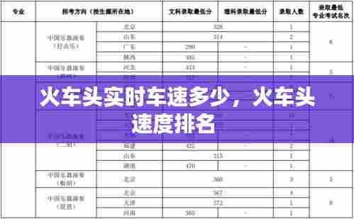 火车头实时车速多少,火车头速度排名