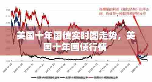 美国十年国债实时图走势,美国十年国债行情