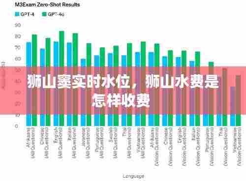狮山窦实时水位,狮山水费是怎样收费