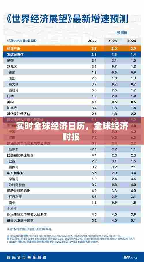 实时全球经济日历,全球经济时报