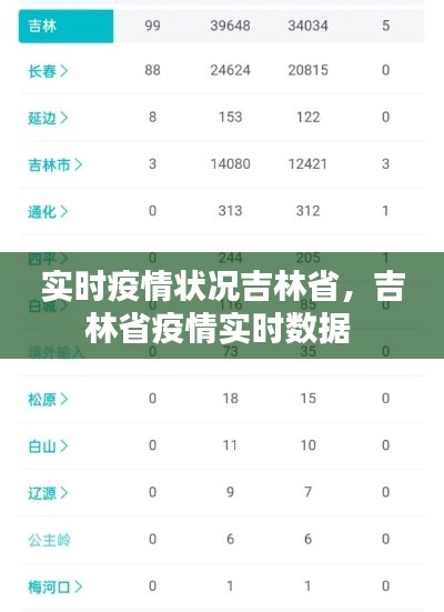 实时疫情状况吉林省,吉林省疫情实时数据