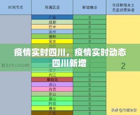 疫情实时四川，疫情实时动态四川新增 