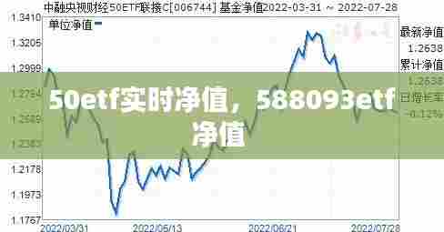 50etf实时净值,588093etf净值