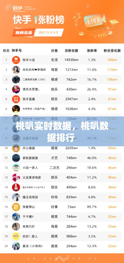 桃叭实时数据，桃叭数据排行 