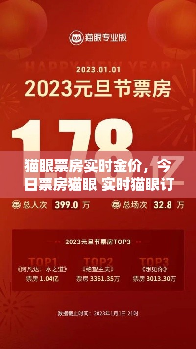 猫眼票房实时金价,今日票房猫眼 实时猫眼订票