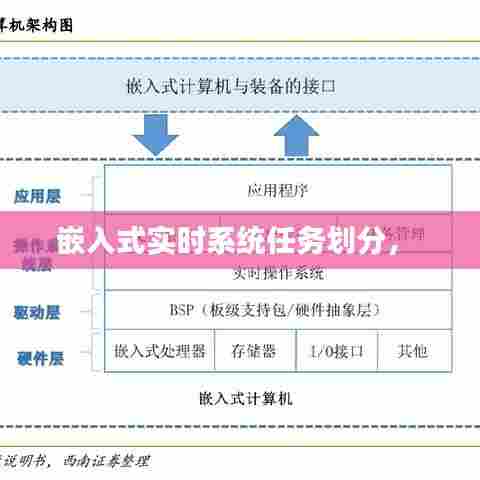 嵌入式实时系统任务划分,