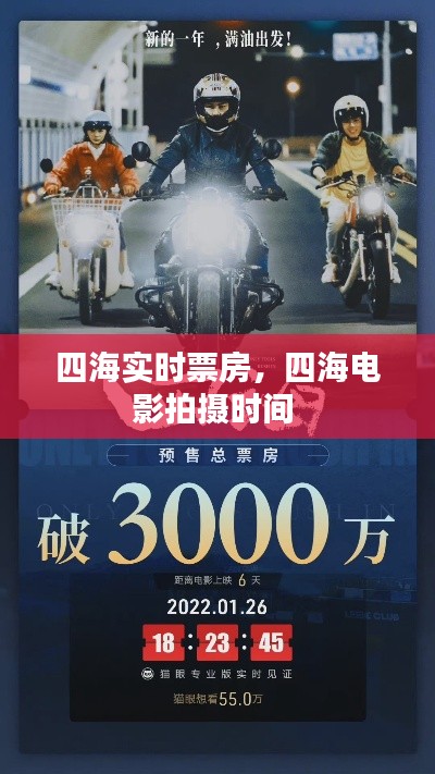 四海实时票房,四海电影拍摄时间