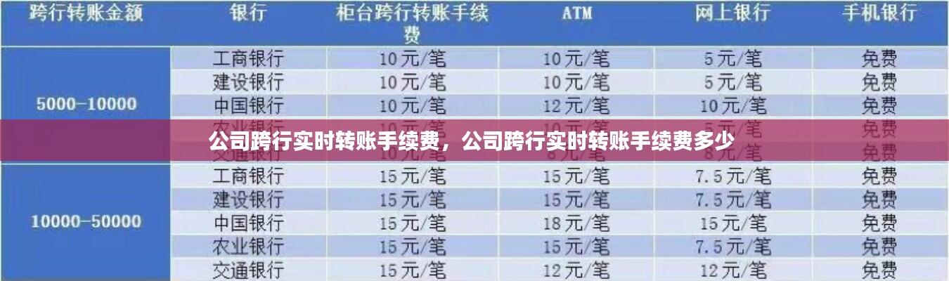 公司跨行实时转账手续费,公司跨行实时转账手续费多少