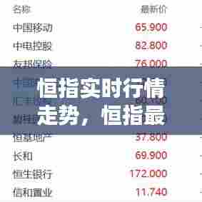 恒指实时行情走势，恒指最新行情走势 