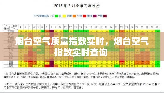 烟台空气质量指数实时,烟台空气指数实时查询