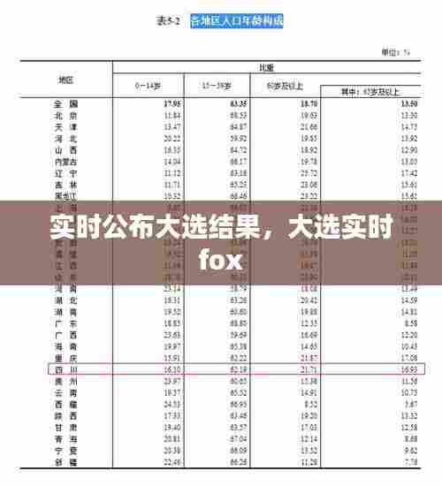 实时公布大选结果,大选实时 fox