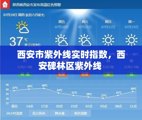 西安市紫外线实时指数,西安碑林区紫外线