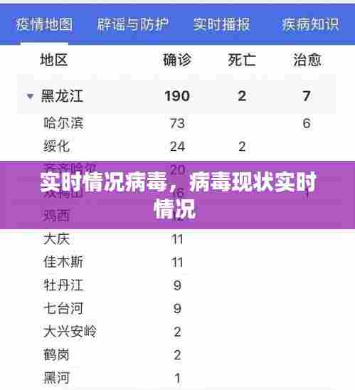 实时情况病毒，病毒现状实时情况 