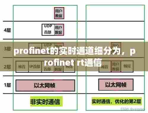 profinet的实时通道细分为，profinet rt通信 