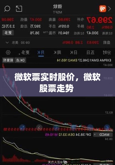 微软票实时股价,微软股票走势