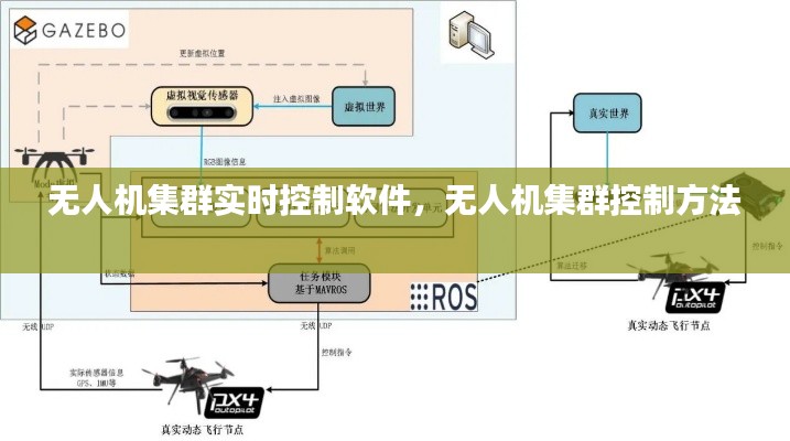 无人机集群实时控制软件,无人机集群控制方法