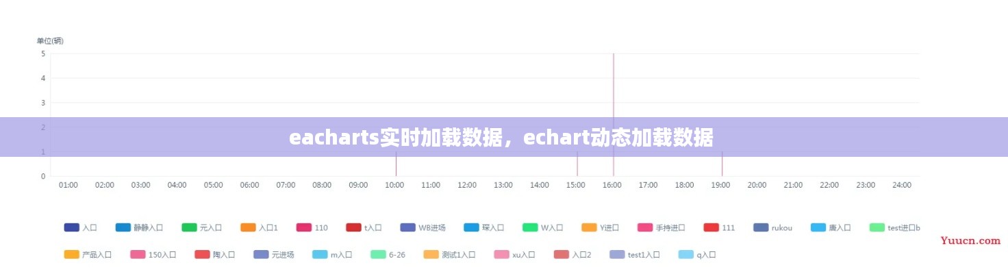 eacharts实时加载数据，echart动态加载数据 