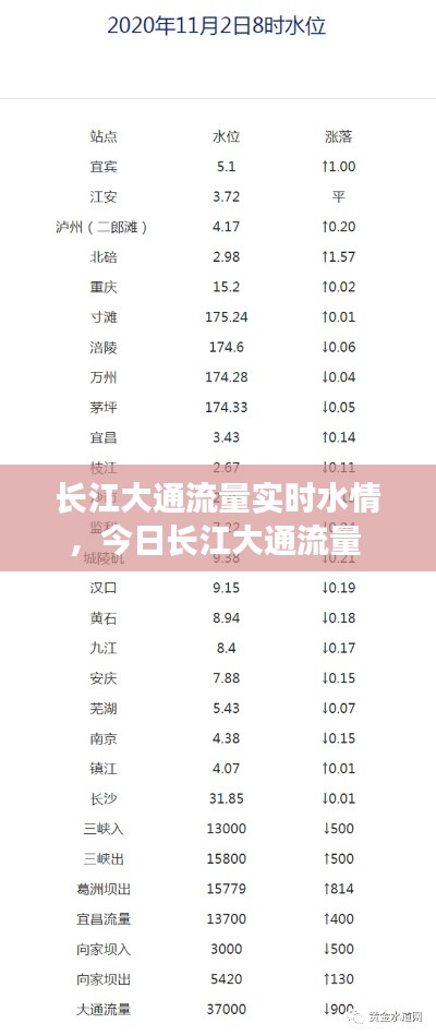 长江大通流量实时水情,今日长江大通流量