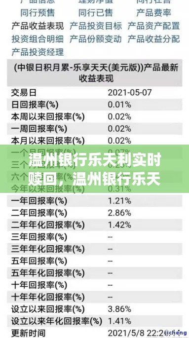 温州银行乐天利实时赎回,温州银行乐天利每天结利息吗