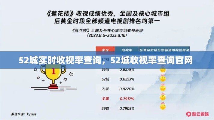52城实时收视率查询，52城收视率查询官网 