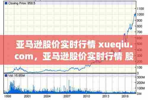 亚马逊股价实时行情 xueqiu.com，亚马逊股价实时行情 股票谷歌 