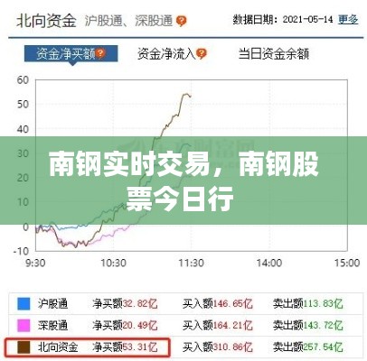 南钢实时交易,南钢股票今日行