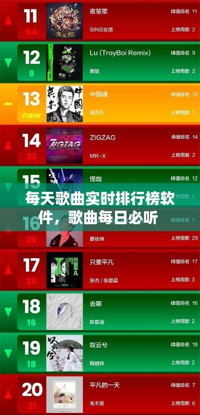 每天歌曲实时排行榜软件,歌曲每日必听