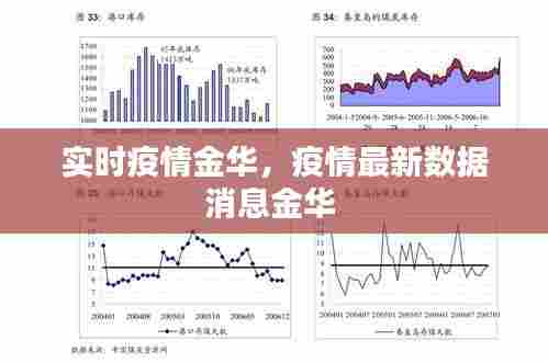 实时疫情金华,疫情最新数据消息金华
