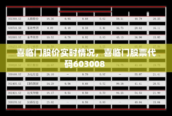 喜临门股价实时情况,喜临门股票代码603008