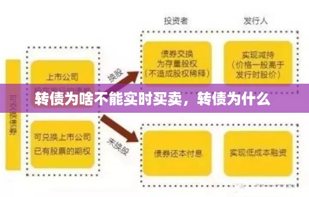 转债为啥不能实时买卖,转债为什么