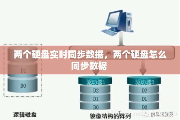 两个硬盘实时同步数据,两个硬盘怎么同步数据