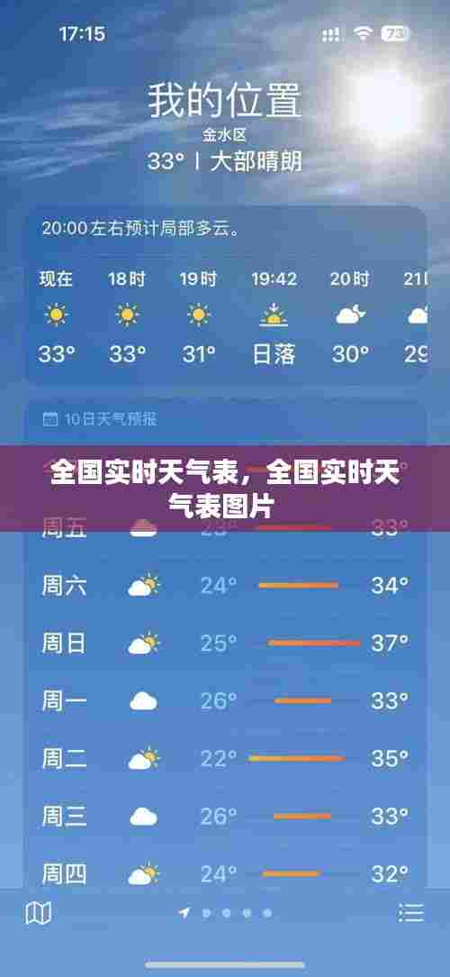 全国实时天气表，全国实时天气表图片 