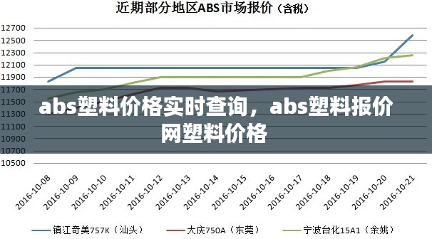 abs塑料价格实时查询,abs塑料报价网塑料价格