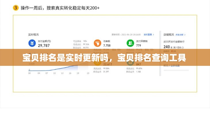 宝贝排名是实时更新吗,宝贝排名查询工具