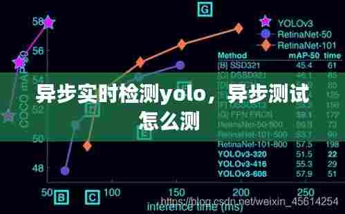 异步实时检测yolo,异步测试怎么测