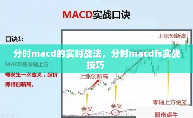 分时macd的实时战法,分时macdfs实战技巧