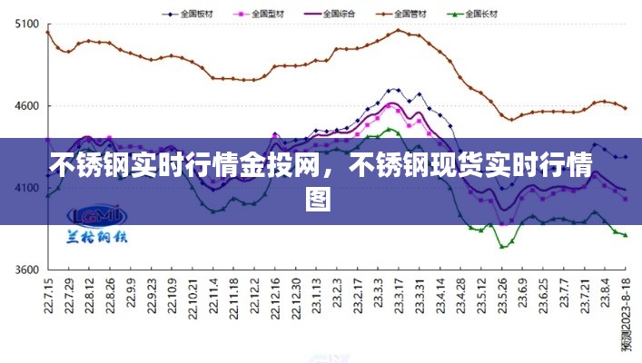 不锈钢实时行情金投网,不锈钢现货实时行情图