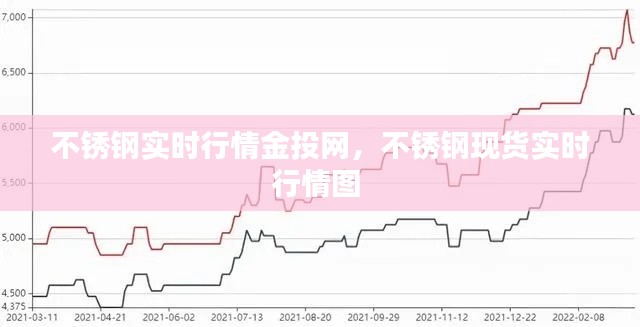 不锈钢实时行情金投网,不锈钢现货实时行情图