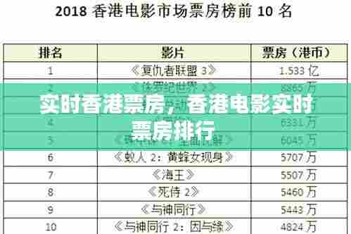 实时香港票房,香港电影实时票房排行