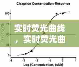 实时荧光曲线,实时荧光曲线PCR曲线不起峰