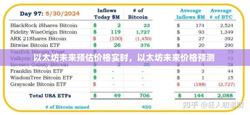 以太坊未来预估价格实时，以太坊未来价格预测 